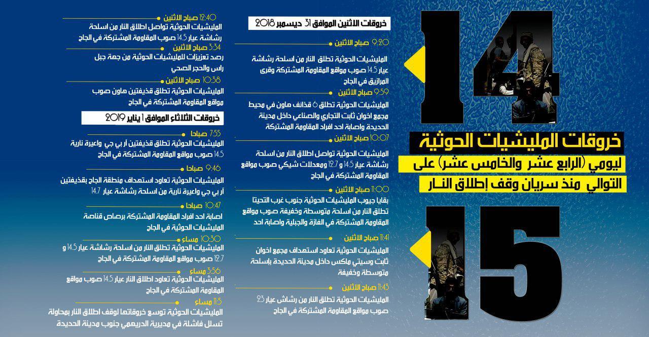 إنفوجرافيك.. تعرف على الخروقات التي ارتكبتها مليشيات الحوثي في الحديدة لليوم الخامس عشر على التوالي