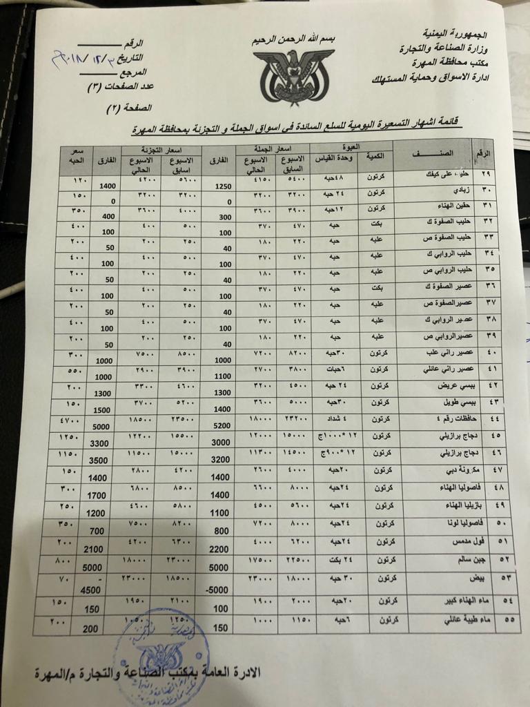 شاهد بالوثائق .. السلطة المحلية بالمهرة تتخذ اجراءات صارمة بحق المتلاعبين بالاسعار وتعمم تسعيرة موحدة في كافة المديريات ..«تفاصيل»
