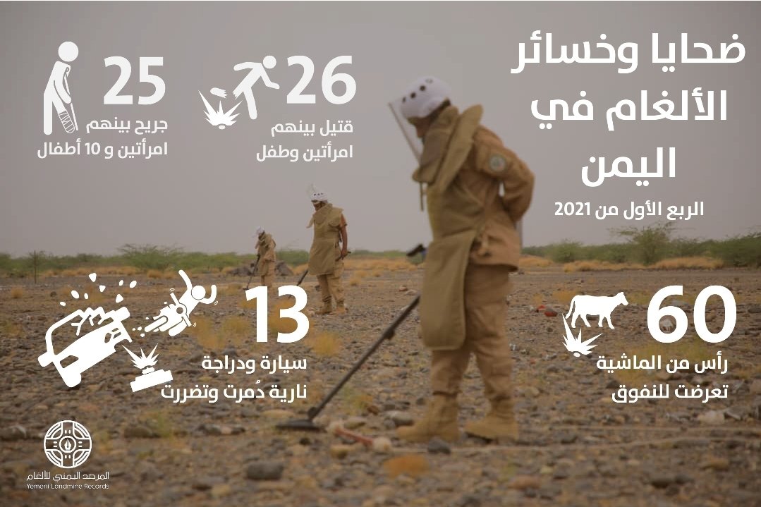 مقتل وإصابة 51 مدنيا جراء الألغام الحوثية منذ مطلع العام الجاري