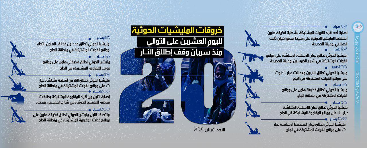 رصد شامل لخروقات مليشيات إيران لاتفاق الحديدة لليوم العشرين على التوالي "إنفوجرافيك"