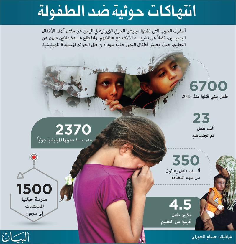 الحديدة | للعام الثاني على التوالي.. مليشيا الحوثي الإيرانية تحرم خمسة آلاف طالب وطالبة من التعليم بـ "الدريهمي"