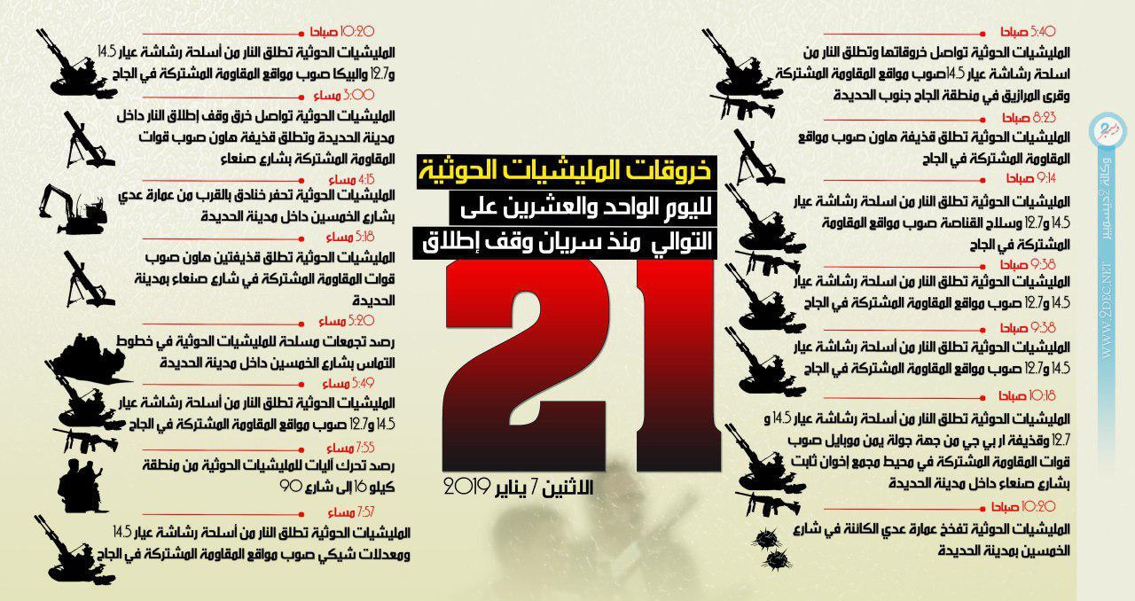 المليشيات تصعد من خروقاتها في الحديدة لليوم الواحد والعشرين على التوالي (إنفوجرافيك)