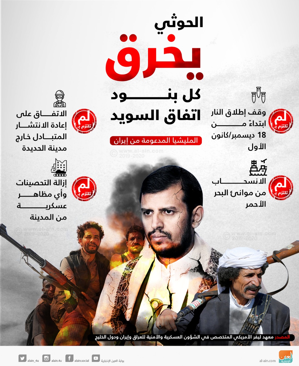 الميليشيات الحوثية تسعى لإبقاء إتفاق السويد حبراً على ورق