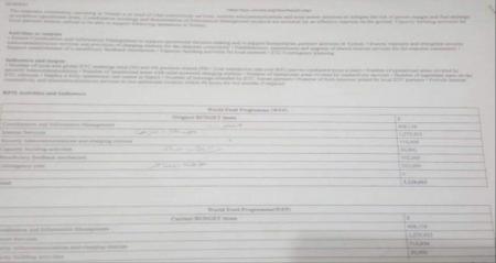 شاهد ‘‘الوثيقة‘‘ التي أحرجت الأمم المتحدة وجعلت الحكومة الشرعية تستنفر وتتحرك دوليا .. ماهي الفضيحة ؟