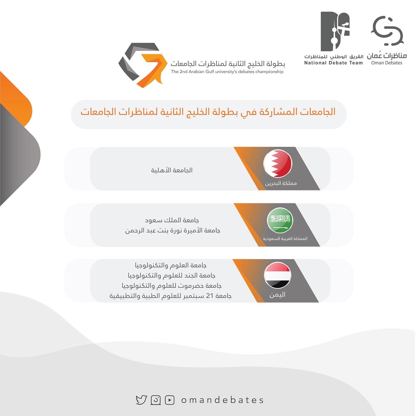 اليمن يشارك في بطولة الخليج الثانية لمناظرات الجامعات
